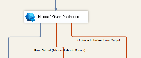 SSIS Microsoft Graph Destination Component - Error Output